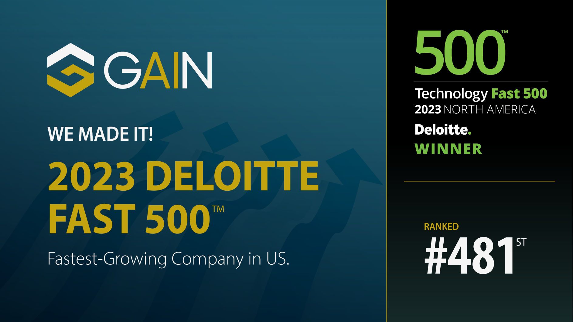 Gain Makes The 2023 Deloitte Technology Fast 500™ List!