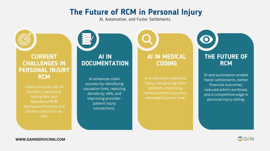 image of RCM future