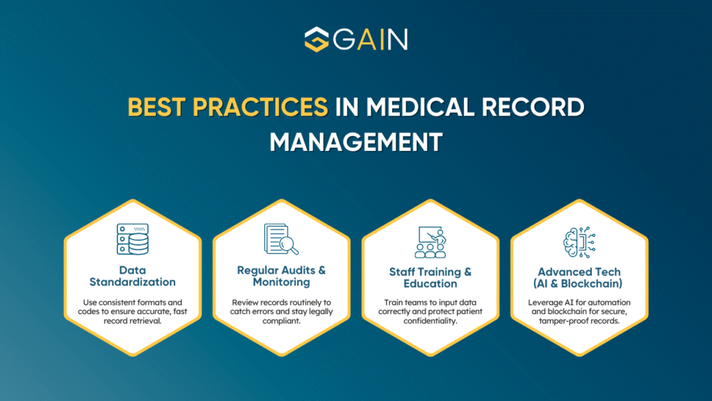 Best Practices in Medical Record Management