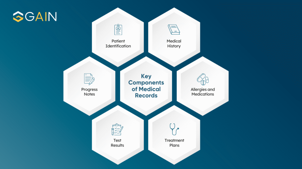 Key Components of Medical Records