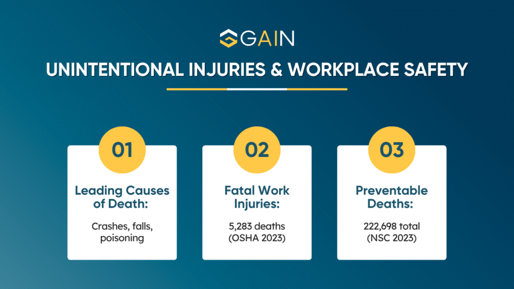 General Personal Injury Statistics