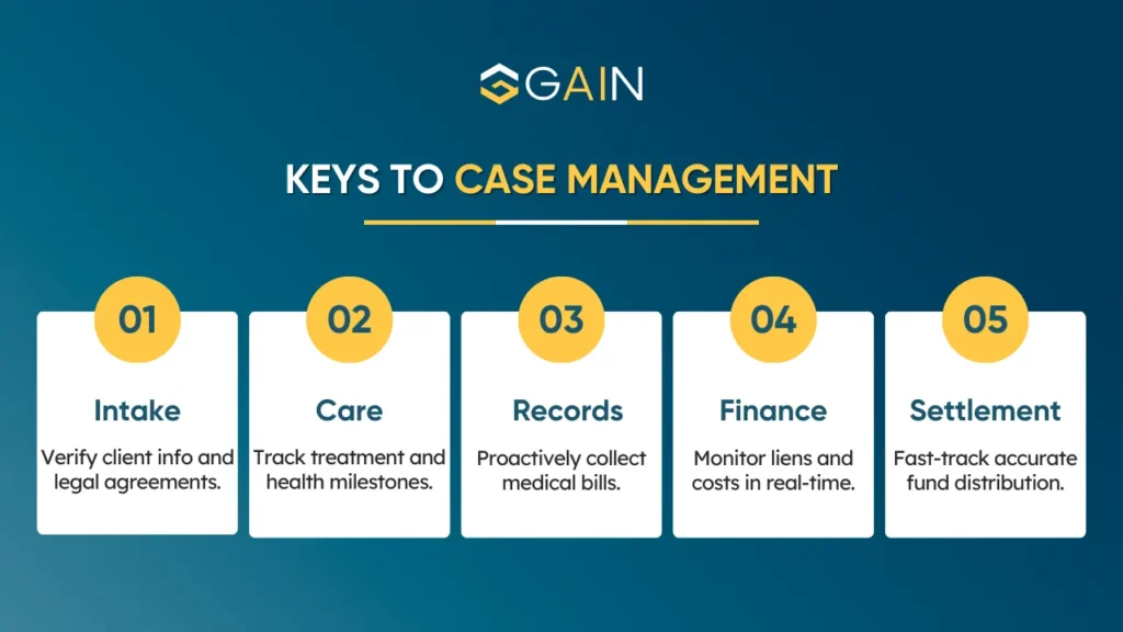 Personal injury case management guide