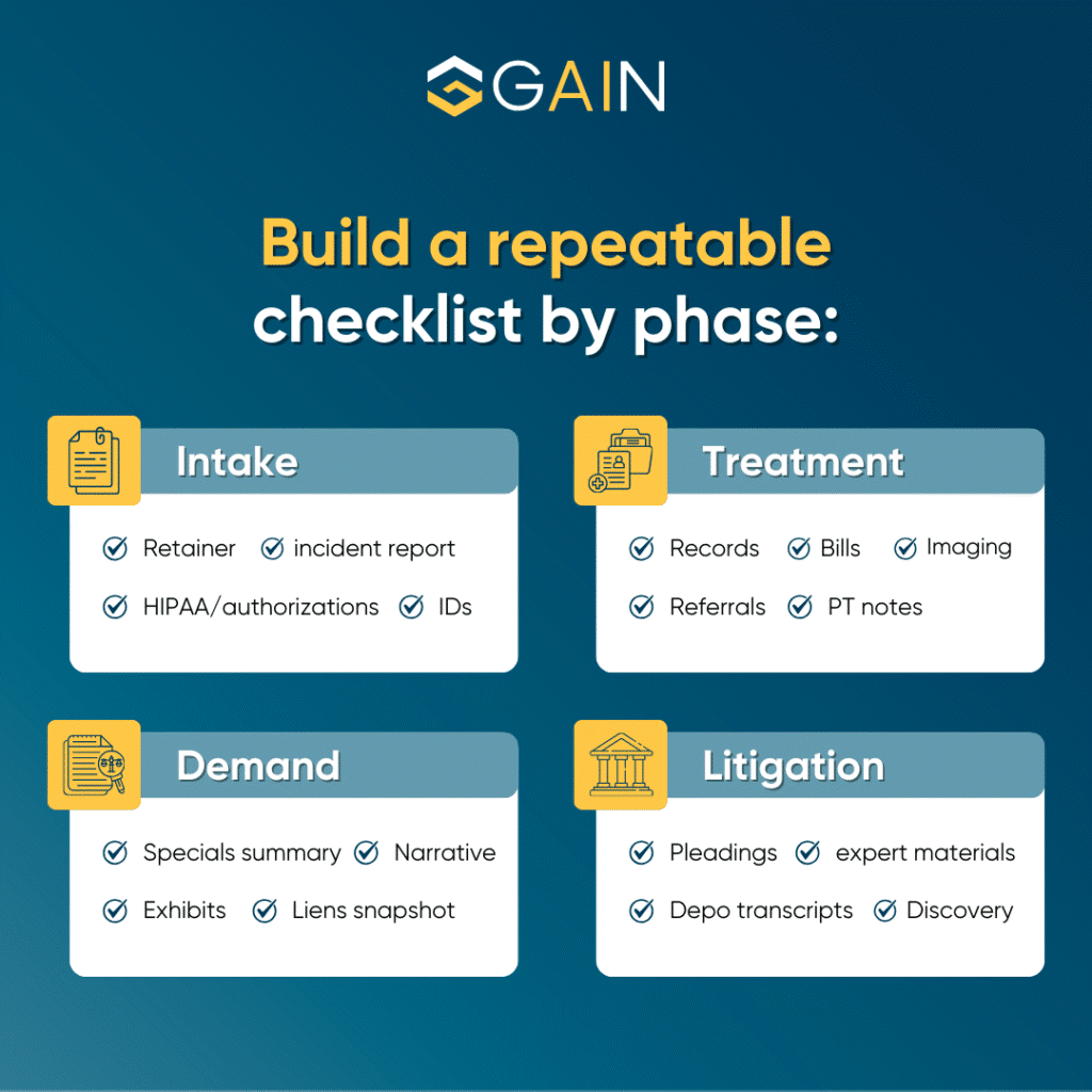 checklist for PI matters