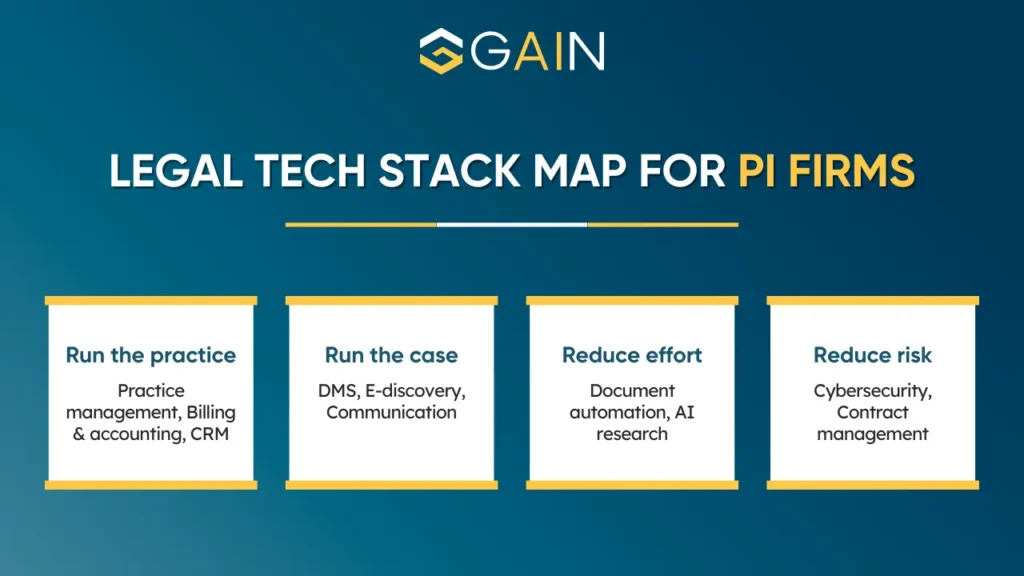 Different types of legal software for law firms that can help boost productivity