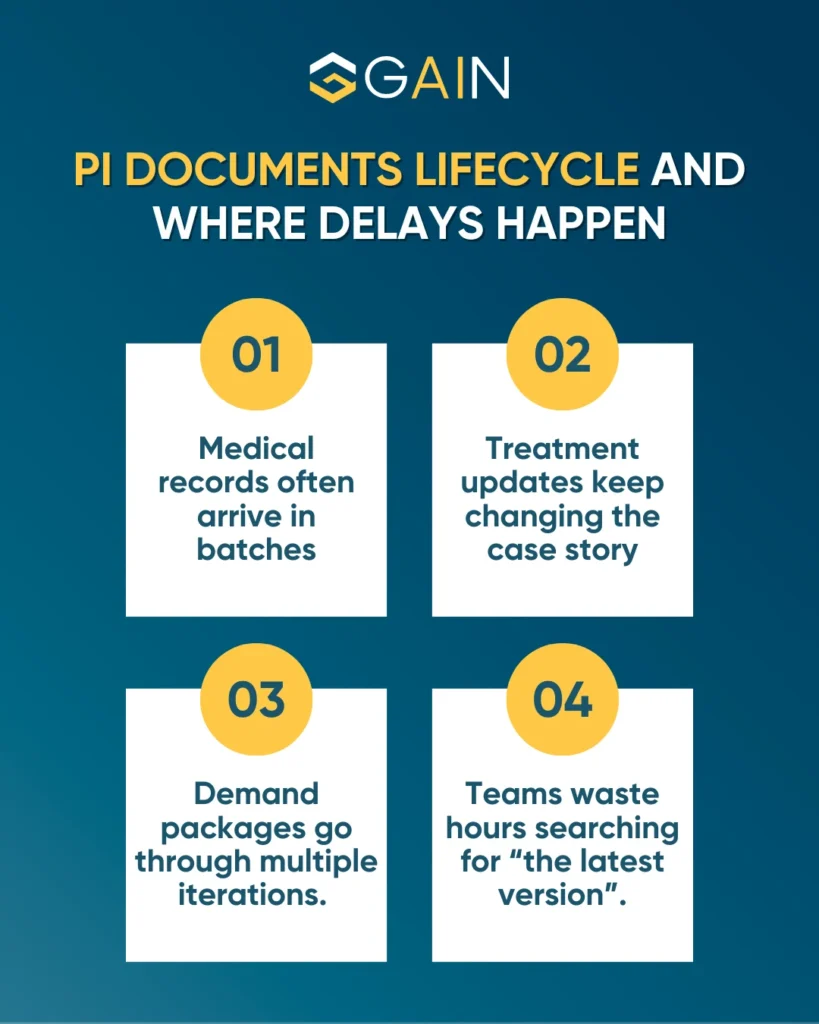 Common issues faced by law firms for document management