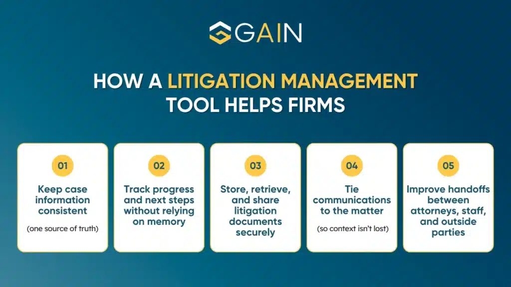 HOW A LITIGATION MANAGEMENT TOOL HELPS FIRMS