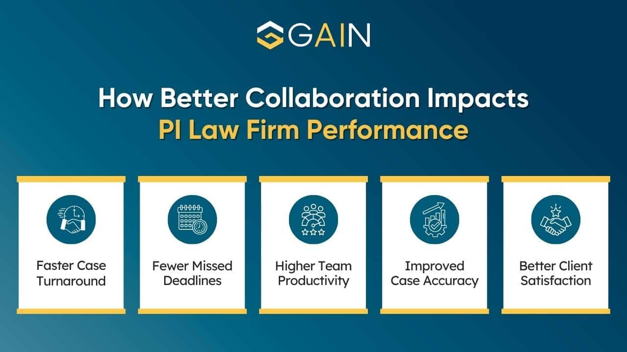 Better personal injury case management