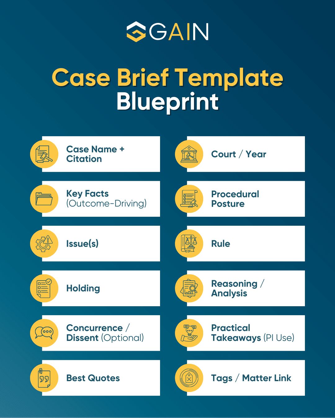 How to Prepare a Case Brief Template | Gain Servicing