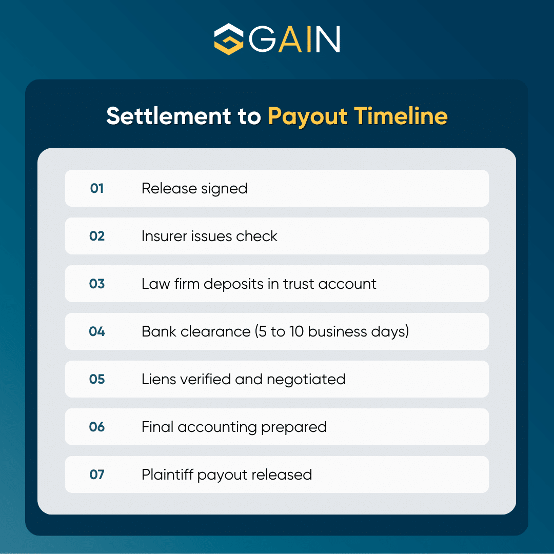 personal injury settlement