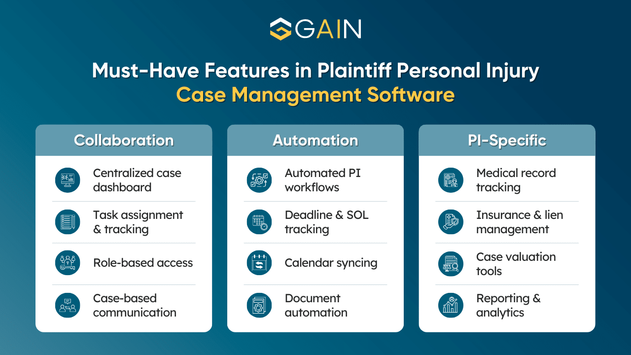 Features in Case Management Software