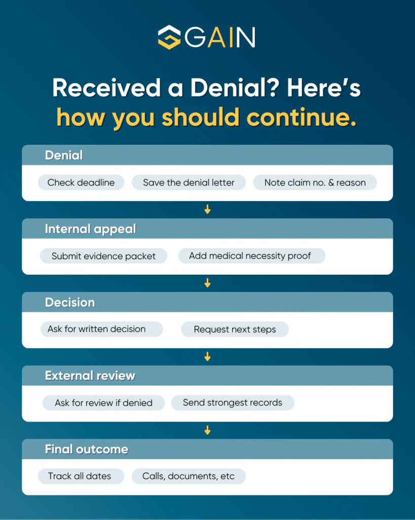 Claim Denial: How to Win an Appeal