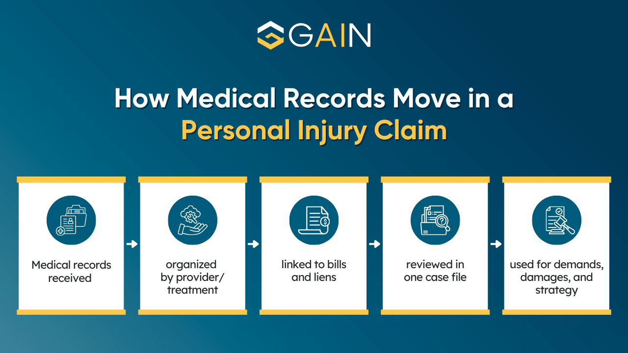 medical records in personal injury case