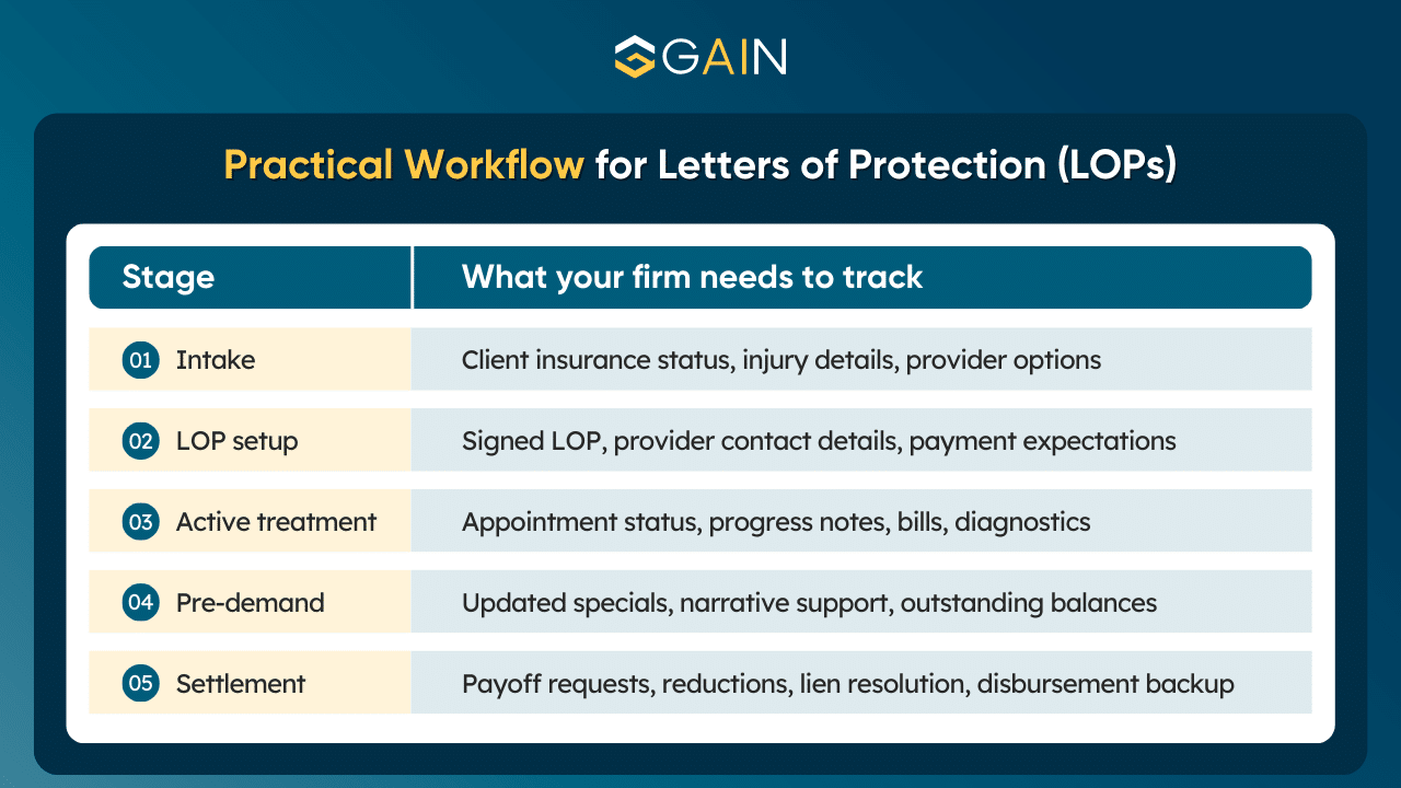 law firm management software