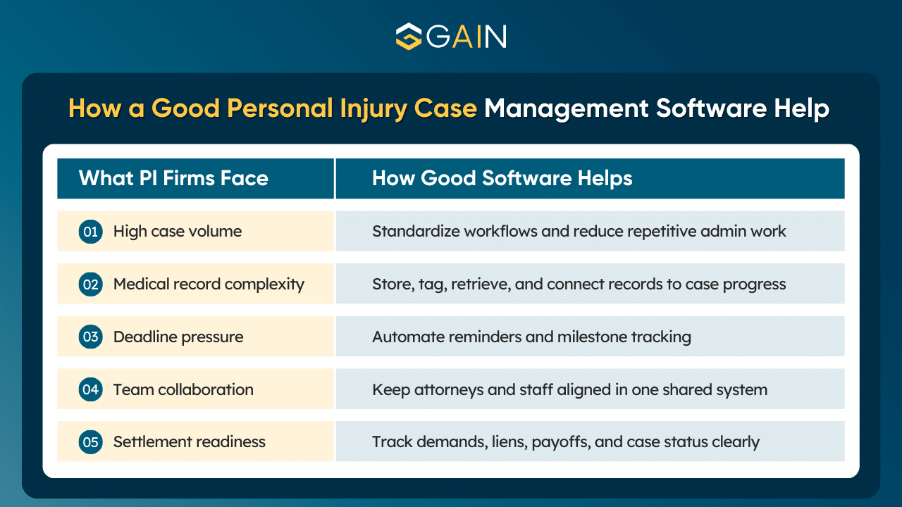 ersonal Injury Case Management Software