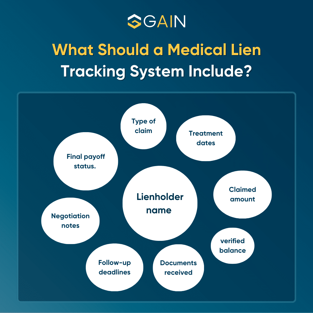 medical lien tracking