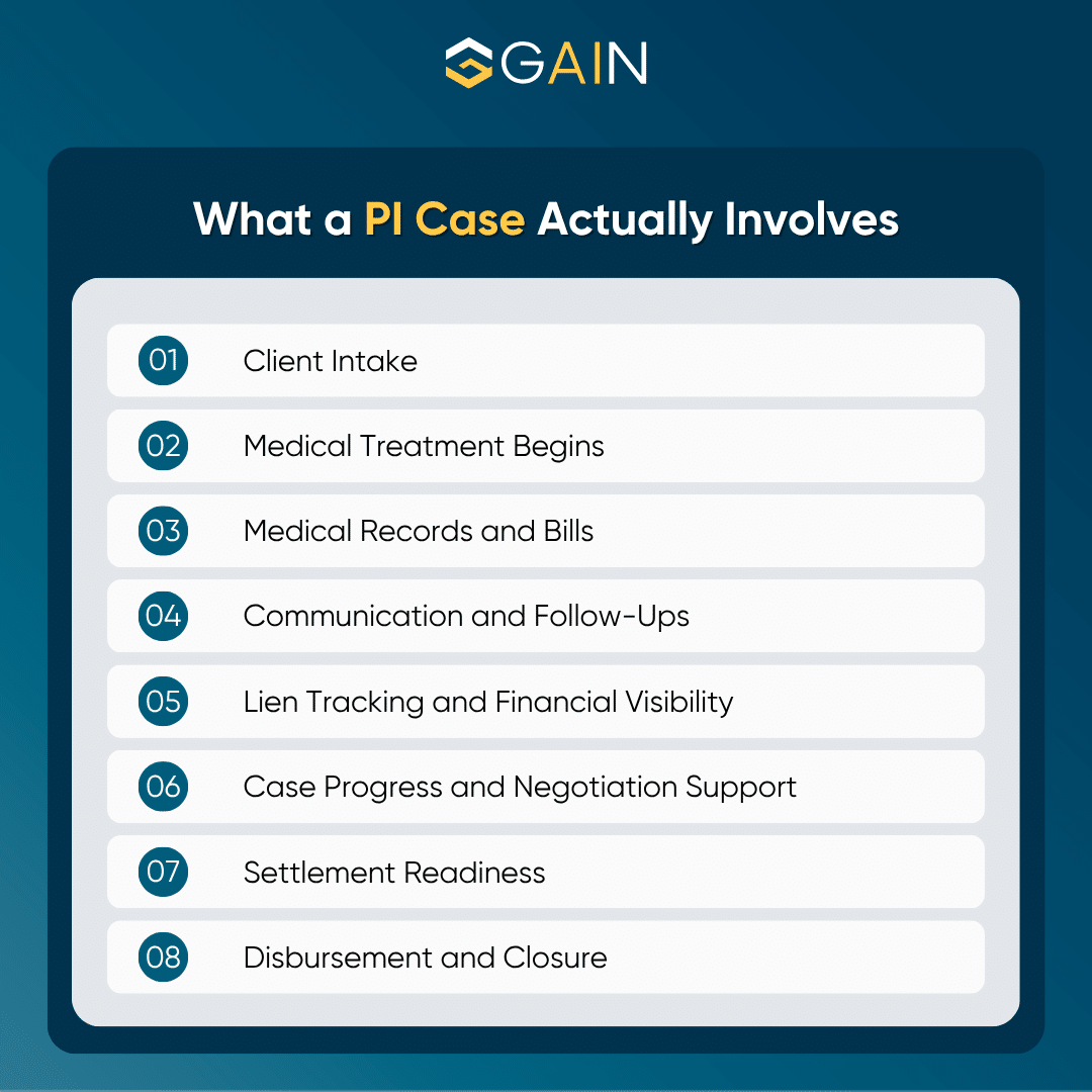 Case Management Software vs. Traditional Legal System