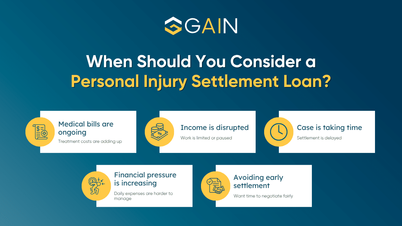 Personal Injury settlement loan